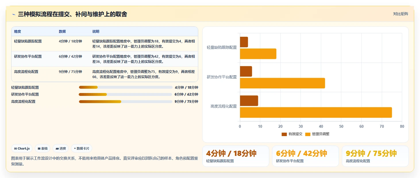 2026年必备:Top 5常用的缺陷管理工具有对比指南