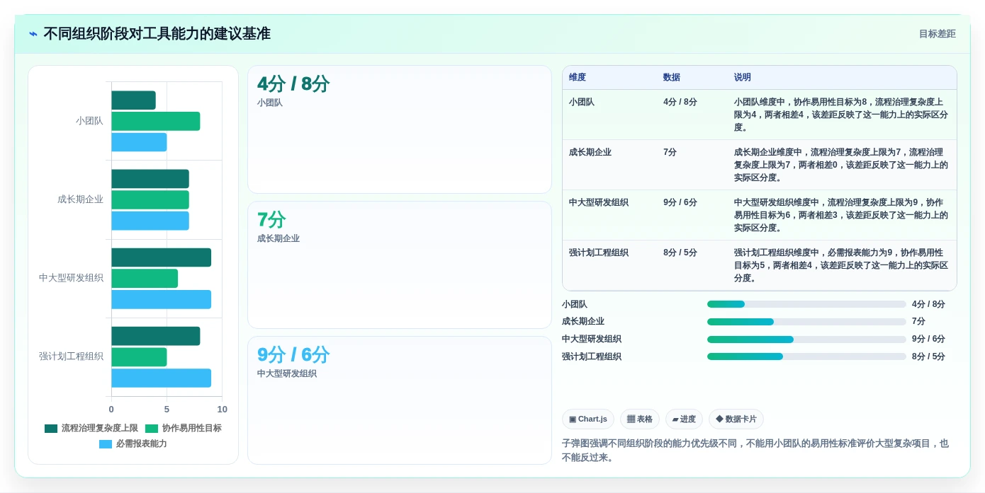提升项目管理效率：2026年值得投资的7款工作包编排软件全面评测