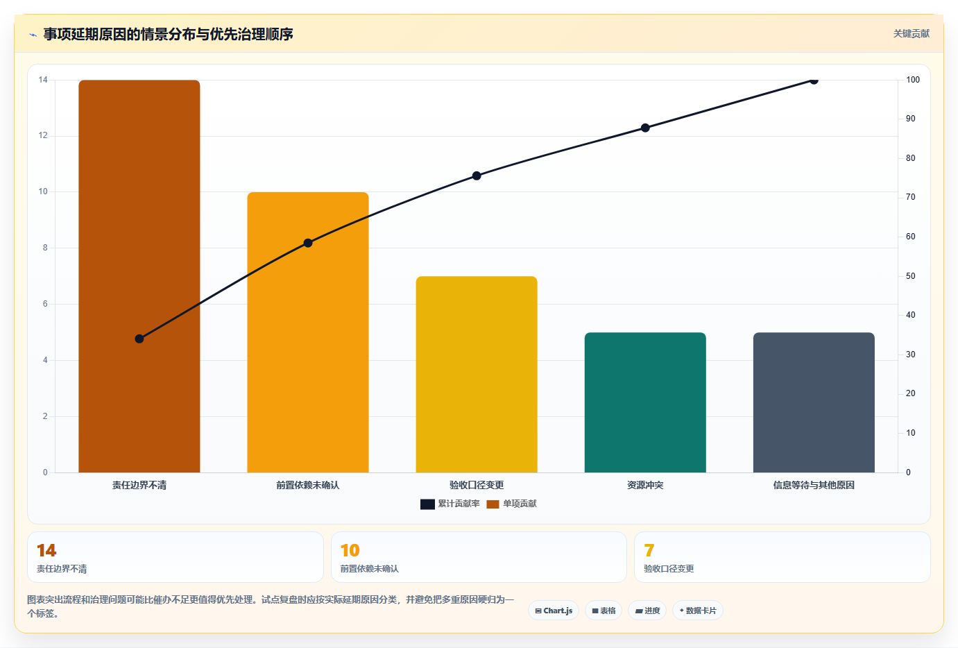 项目经理必读：2026年公司事项追踪管理平台选型指南