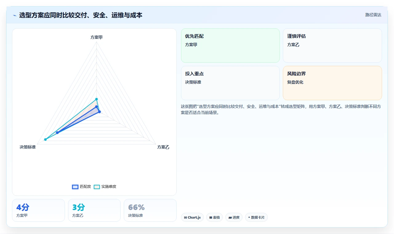 如何选择适合企业的本地部署蓝鲸devops平台？2026年选型指南