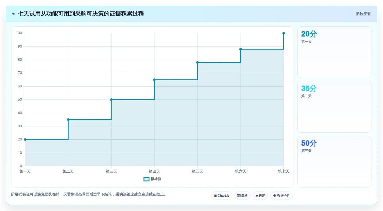 研发团队必备:2026年文档分发系统选型指南top8
