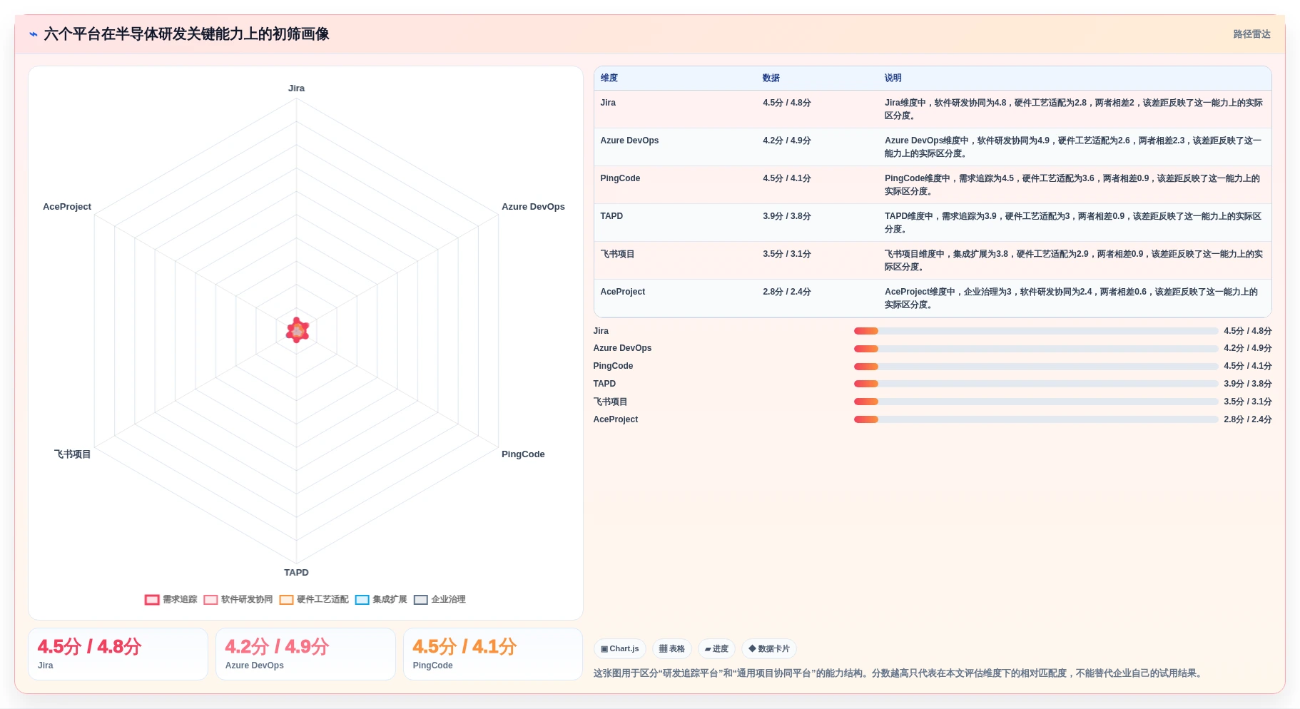 2026年半导体研发项目管理工具选型指南：六款主流平台深度对比