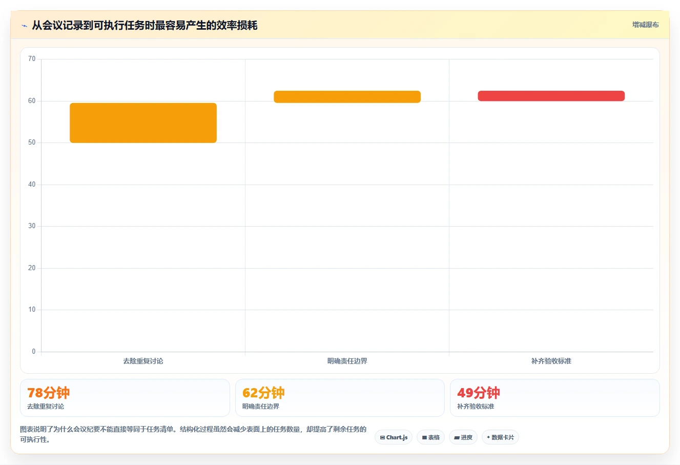 2026年效率之选:6大OneNote工作进度管理工具全面对比