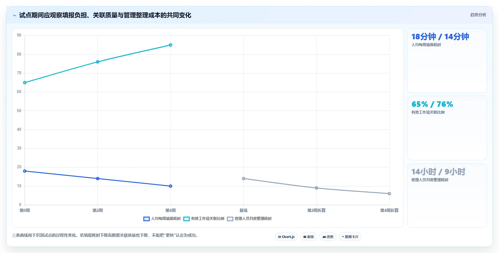 智能化办公新趋势:2026年华为的工时管理系统工具选型指南