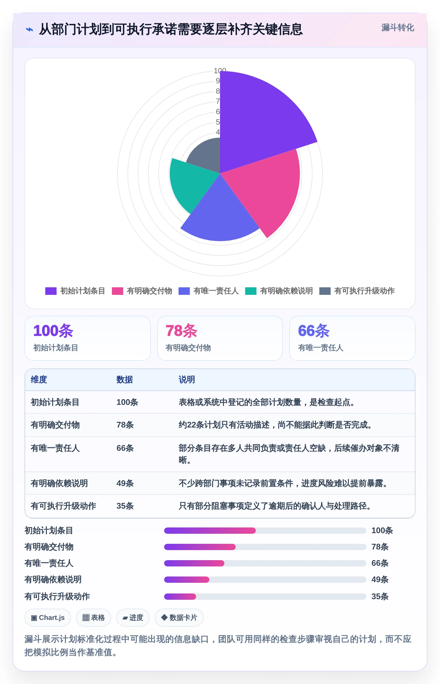 提升团队协作:2026年5款不可错过的部门工作计划及提醒系统推荐