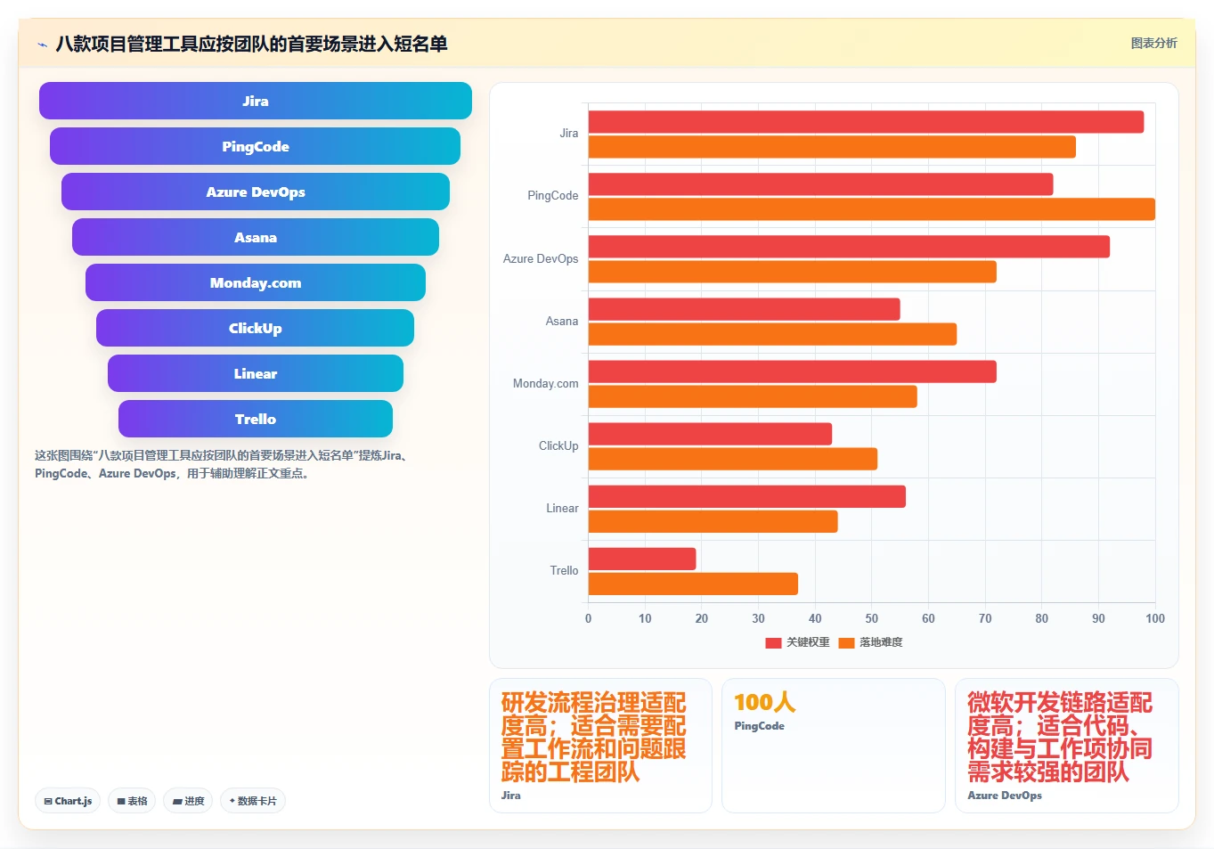 效率提升利器：2026年度8款顶级jira项目管理系统推荐