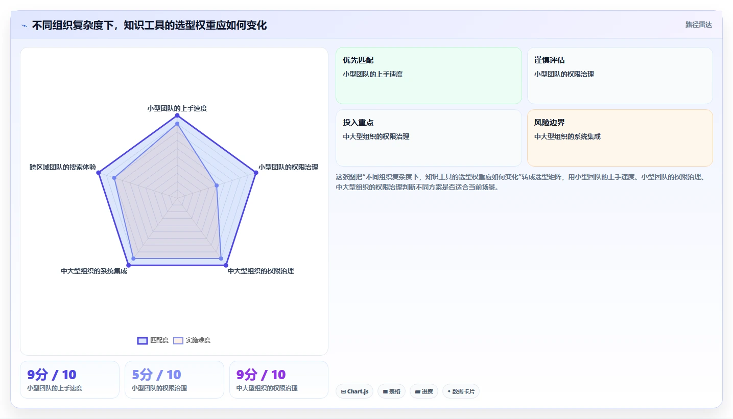 企业协作新趋势：2026年知识库和wiki工具选型指南