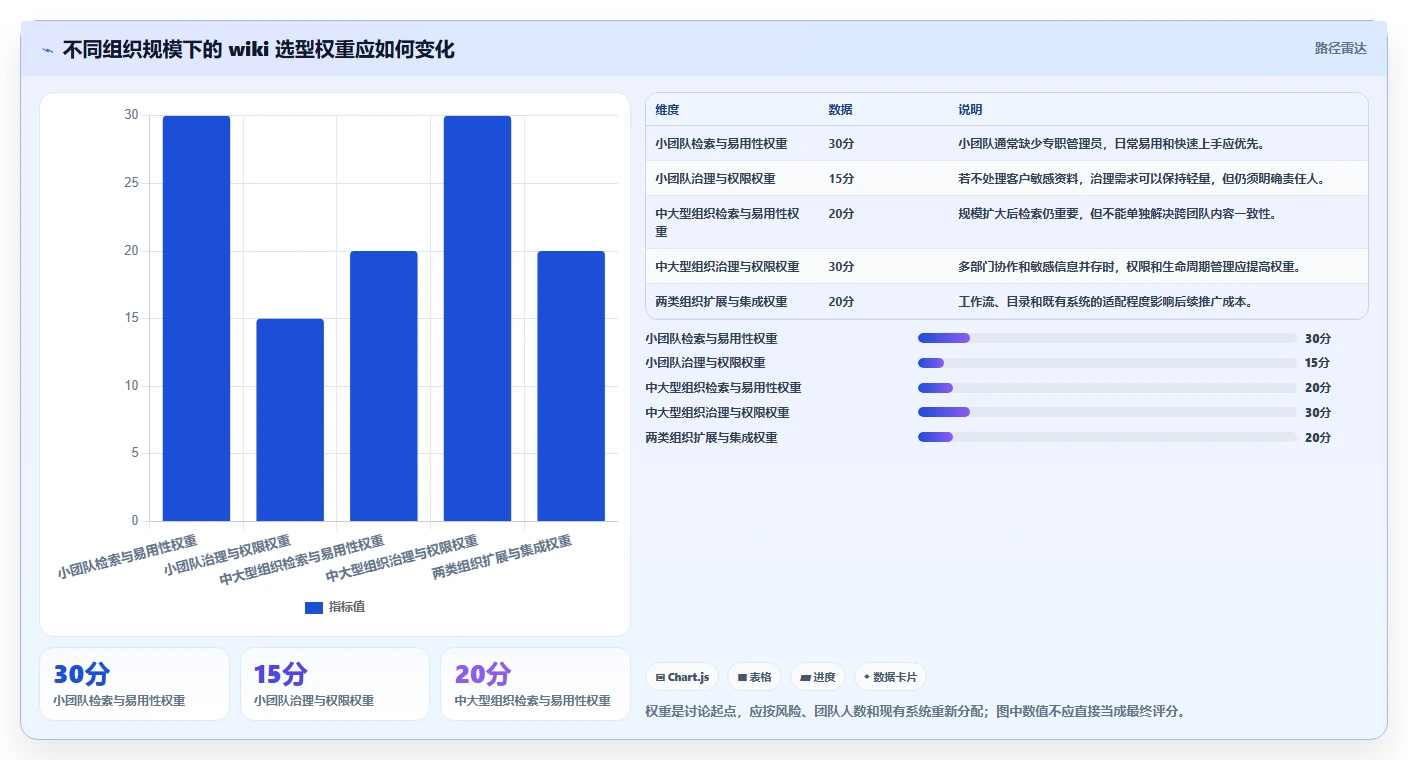 如何选择最适合你的pmp wiki?2026年选型指南