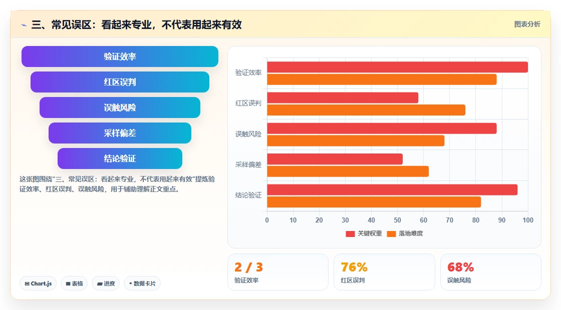 三、常见误区:看起来专业,不代表用起来有效