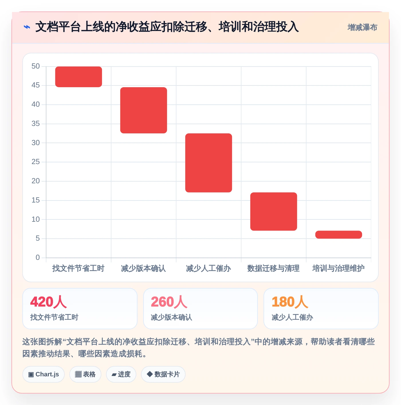 2026年文档一体化系统大比拼：6款顶级工具助力企业效率提升