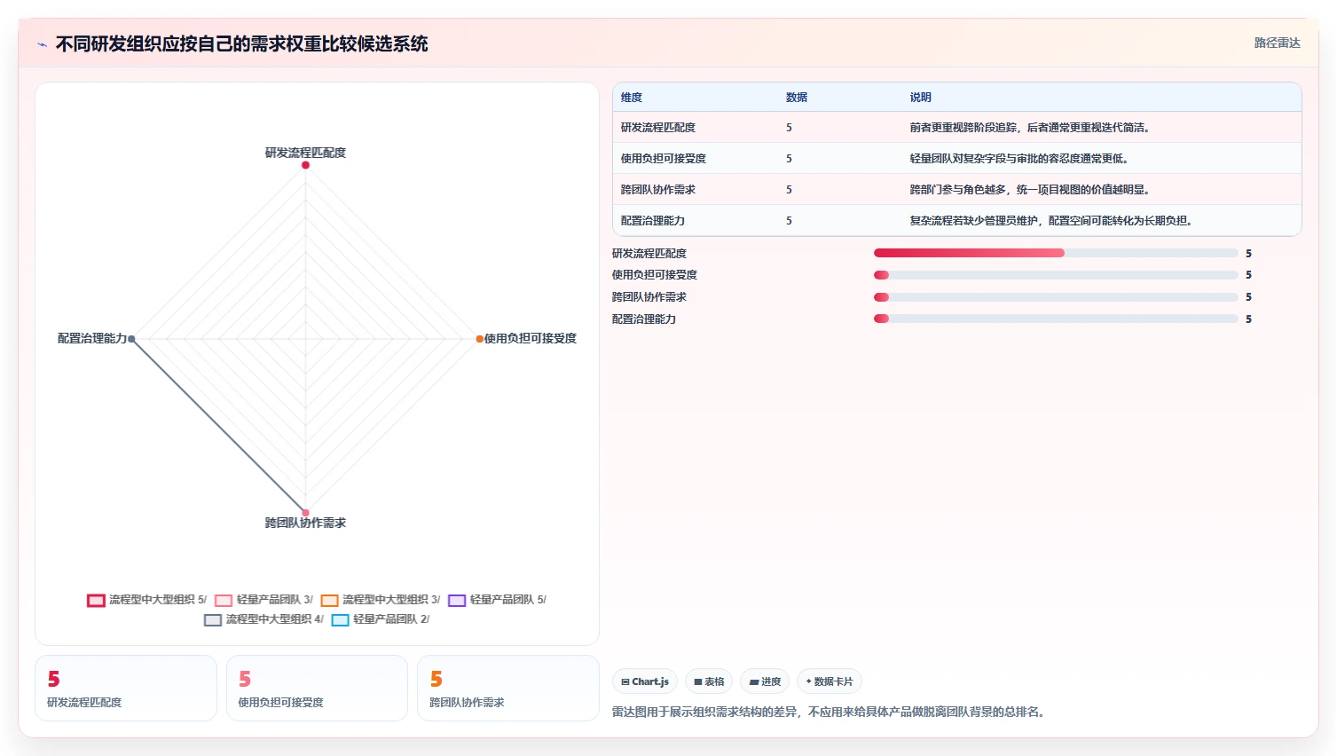 研发团队效率倍增！2026年度7款顶级工作计划管控系统推荐