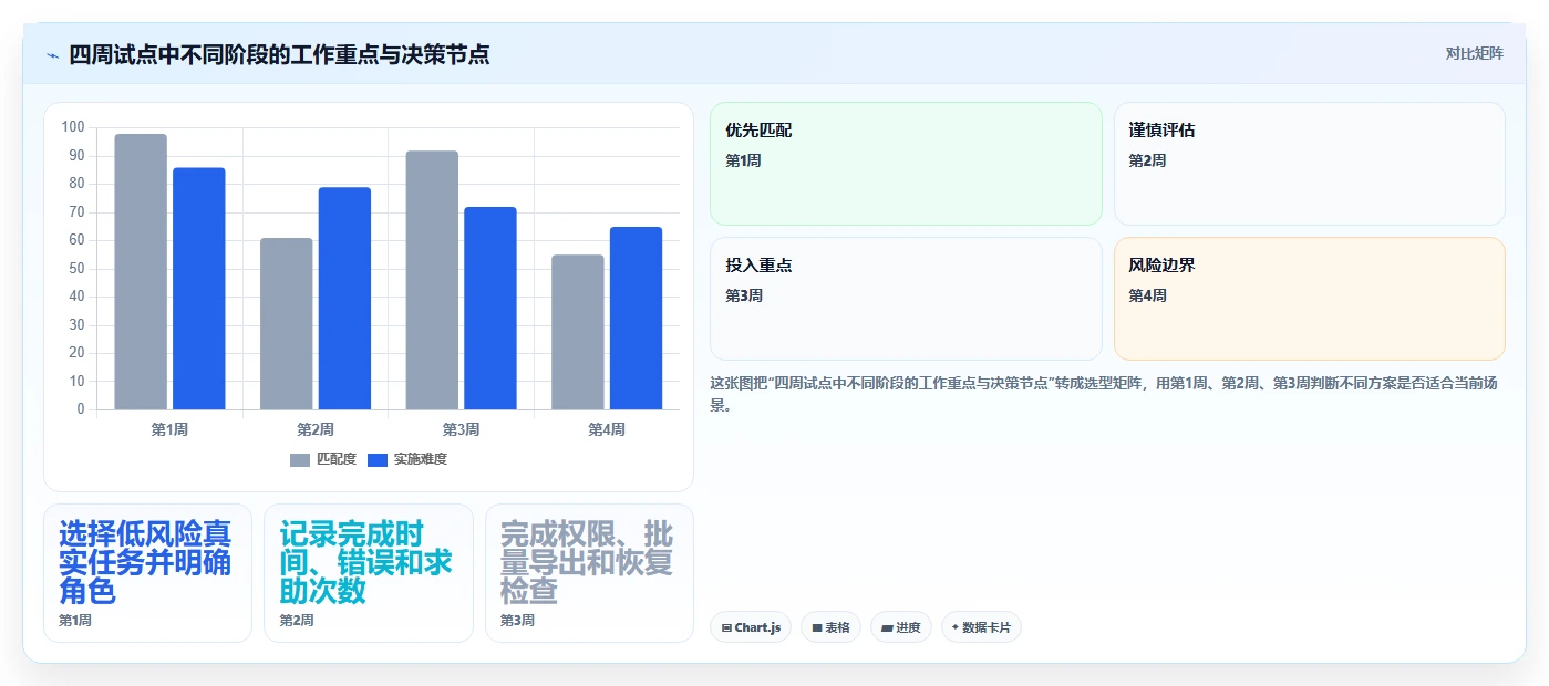 远程团队必备：2026年Top 5共享协作markdown工具深度分析
