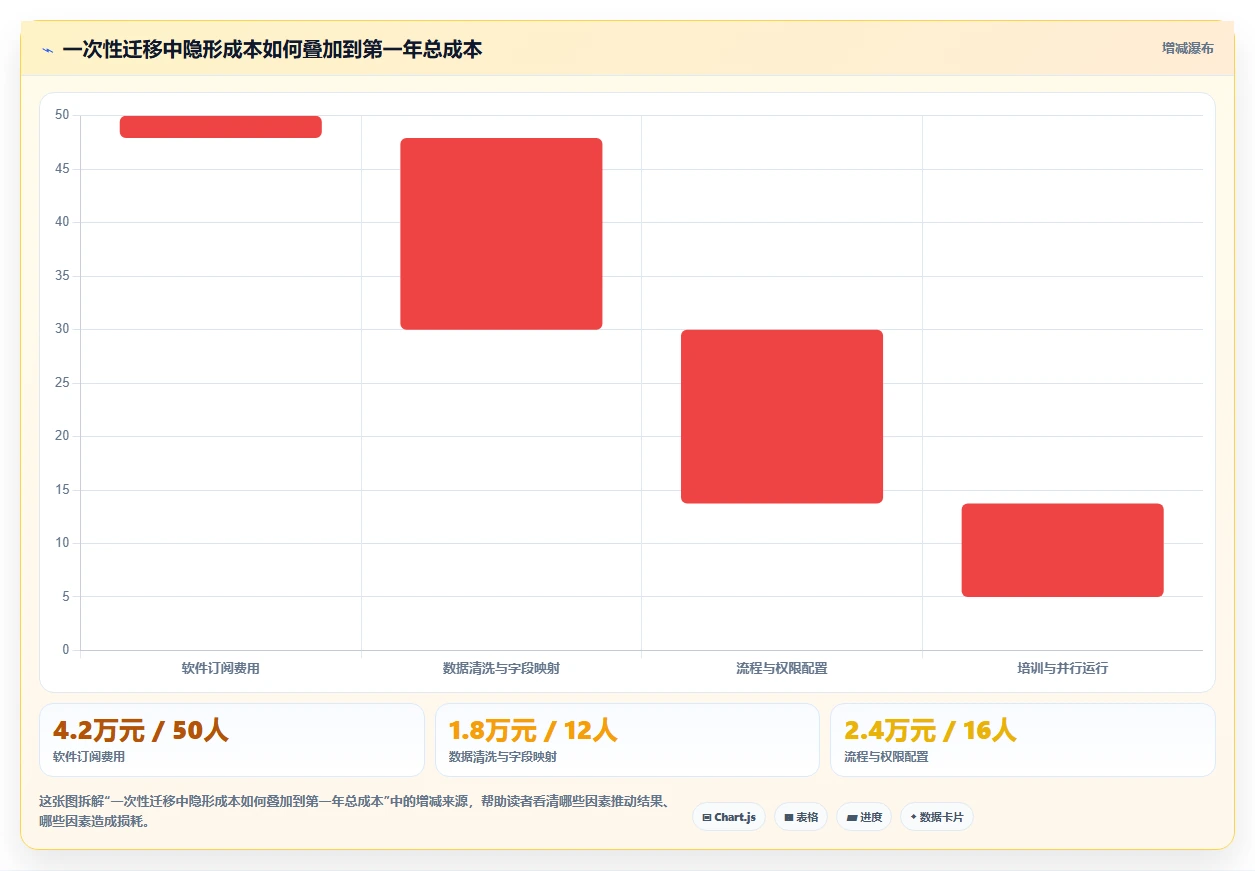 2026年值得尝试的高性价比Jira替代软件深度测评与推荐