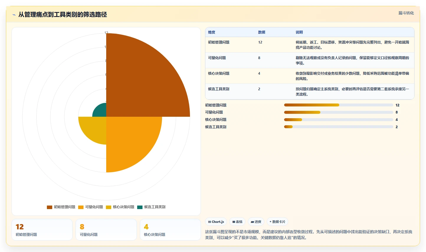项目管理新趋势：2026年5大绩效系统工具推荐