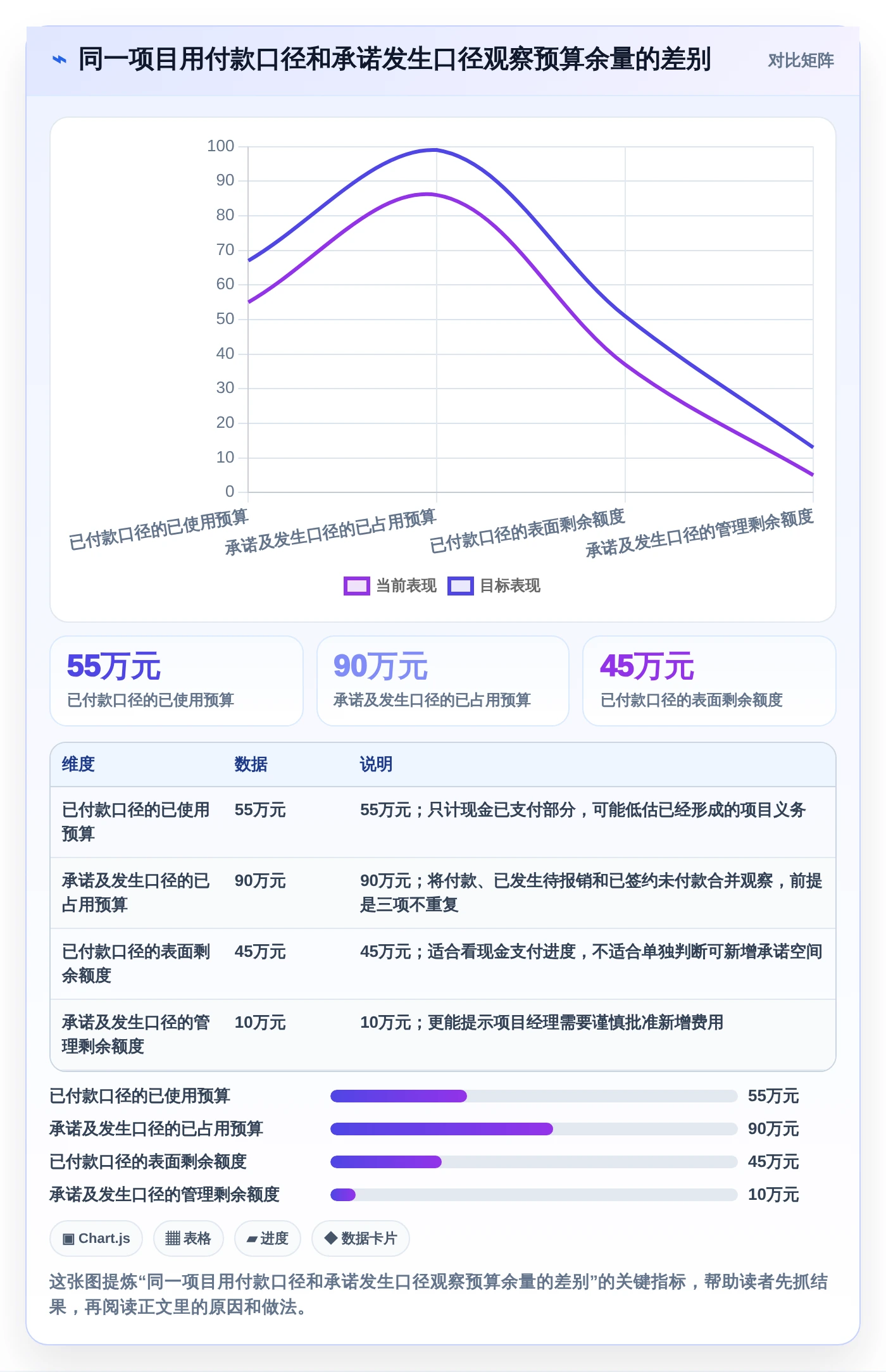 2026年项目经理必备:6款顶级项目支出管理表工具对比