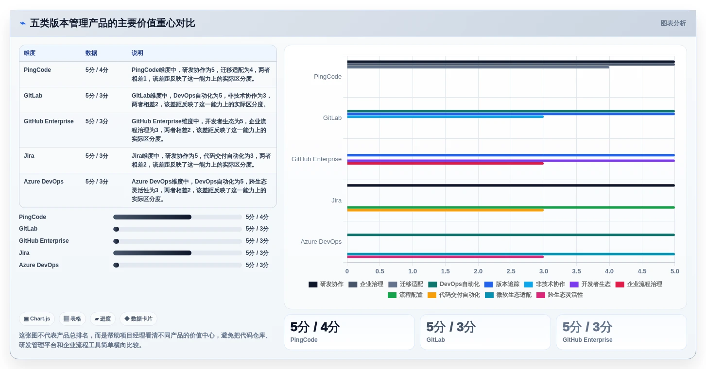 项目经理必看：2026年最值得投资的5大版本管理软件有哪些？
