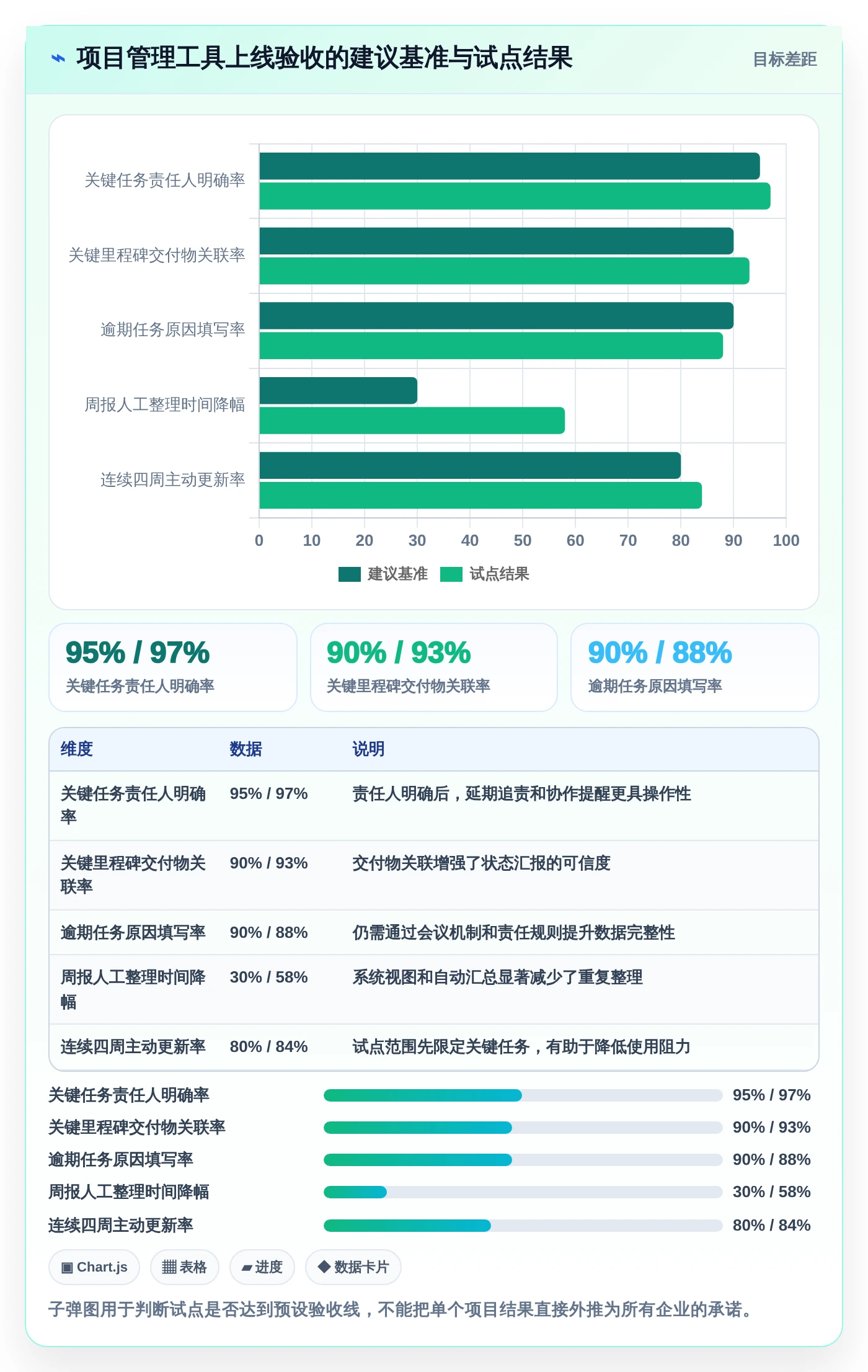 项目经理必备!2026年最受欢迎的5大项目筹建进度计划表工具推荐