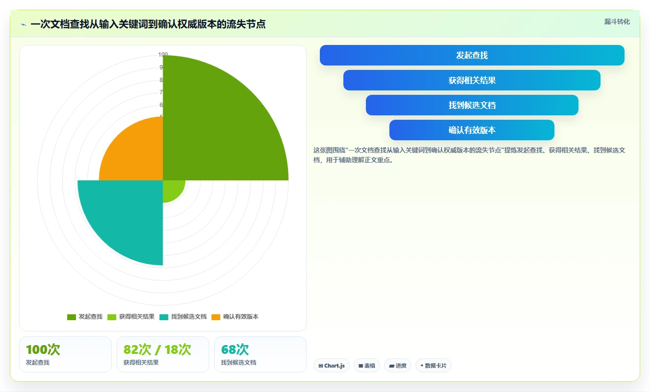 2026年文档结构化管理工具大盘点：6款提升效率的必备利器