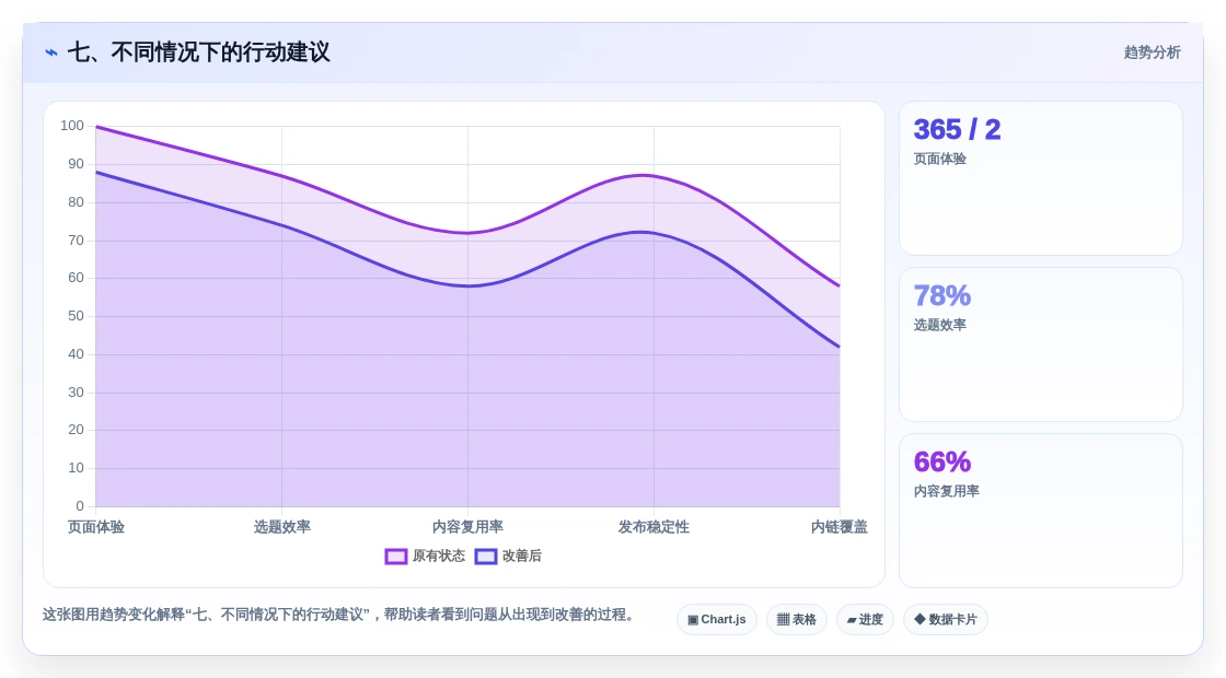 七、不同情况下的行动建议