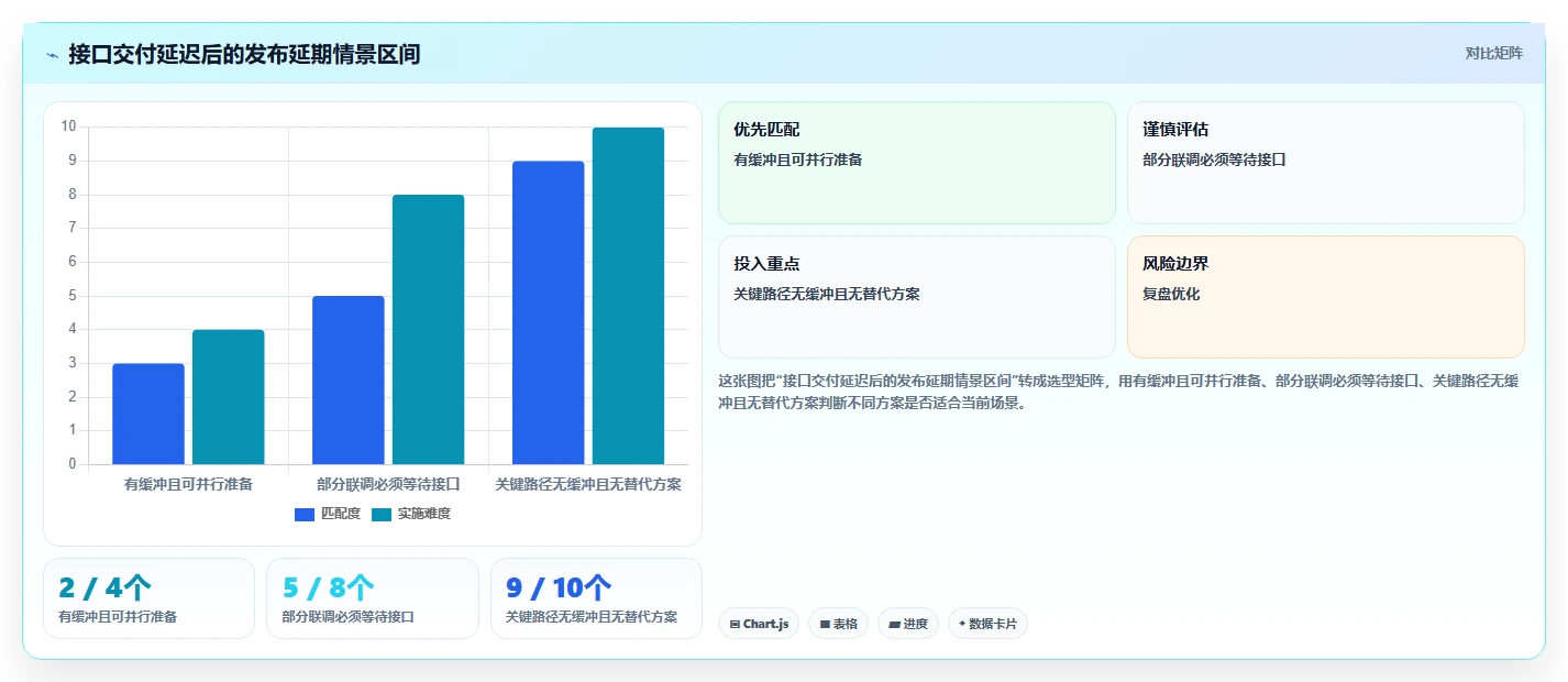 2026年项目管理必备:5款最佳甘特图用哪个软件做工具全面对比