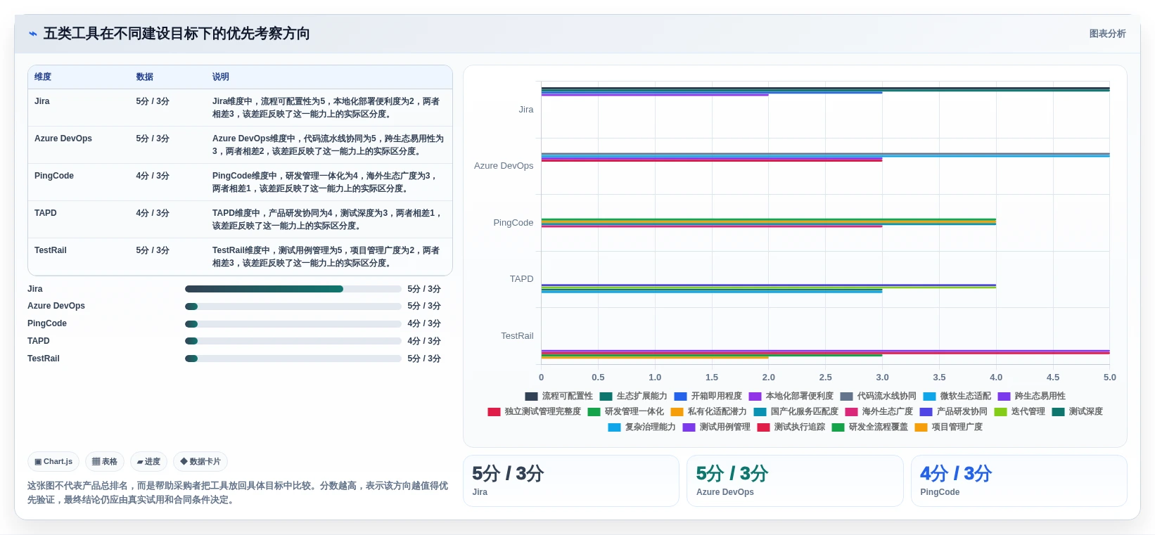 选对缺陷系统事半功倍：2026年最值得投资的5大工具盘点
