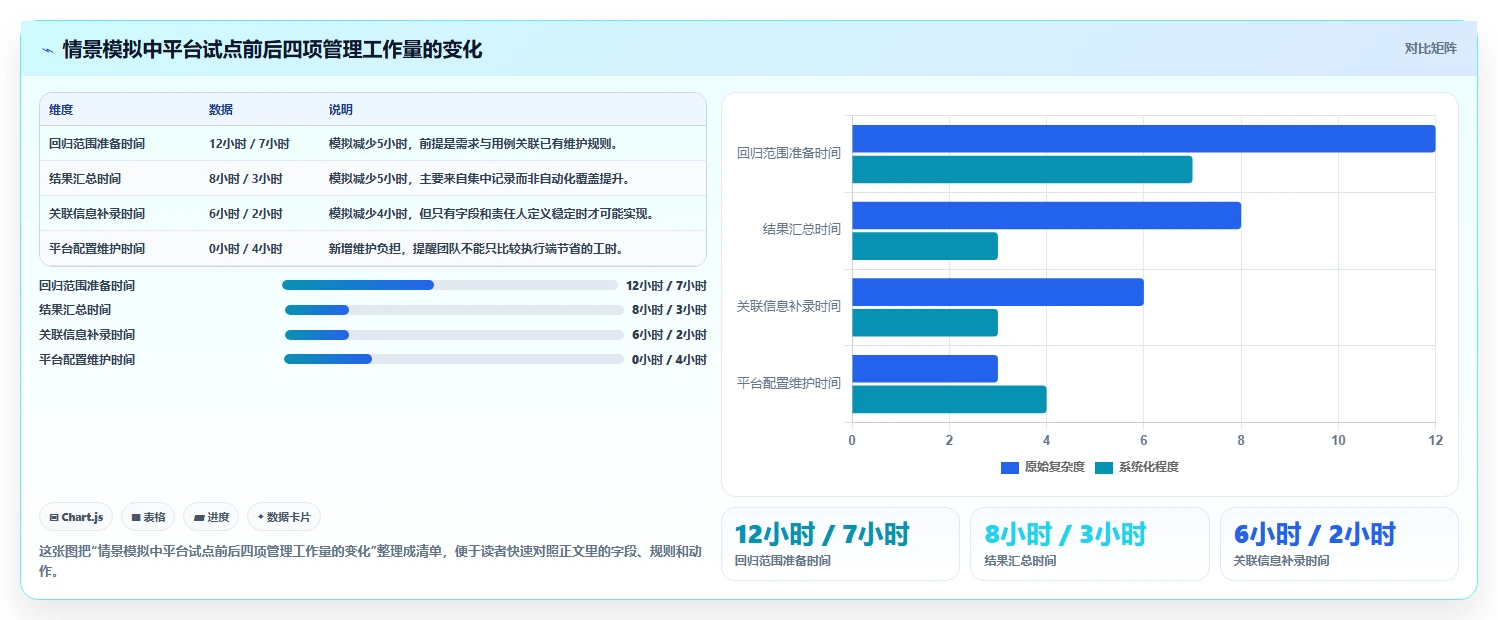 2026 年最值得关注的 8 大用例管理平台推荐