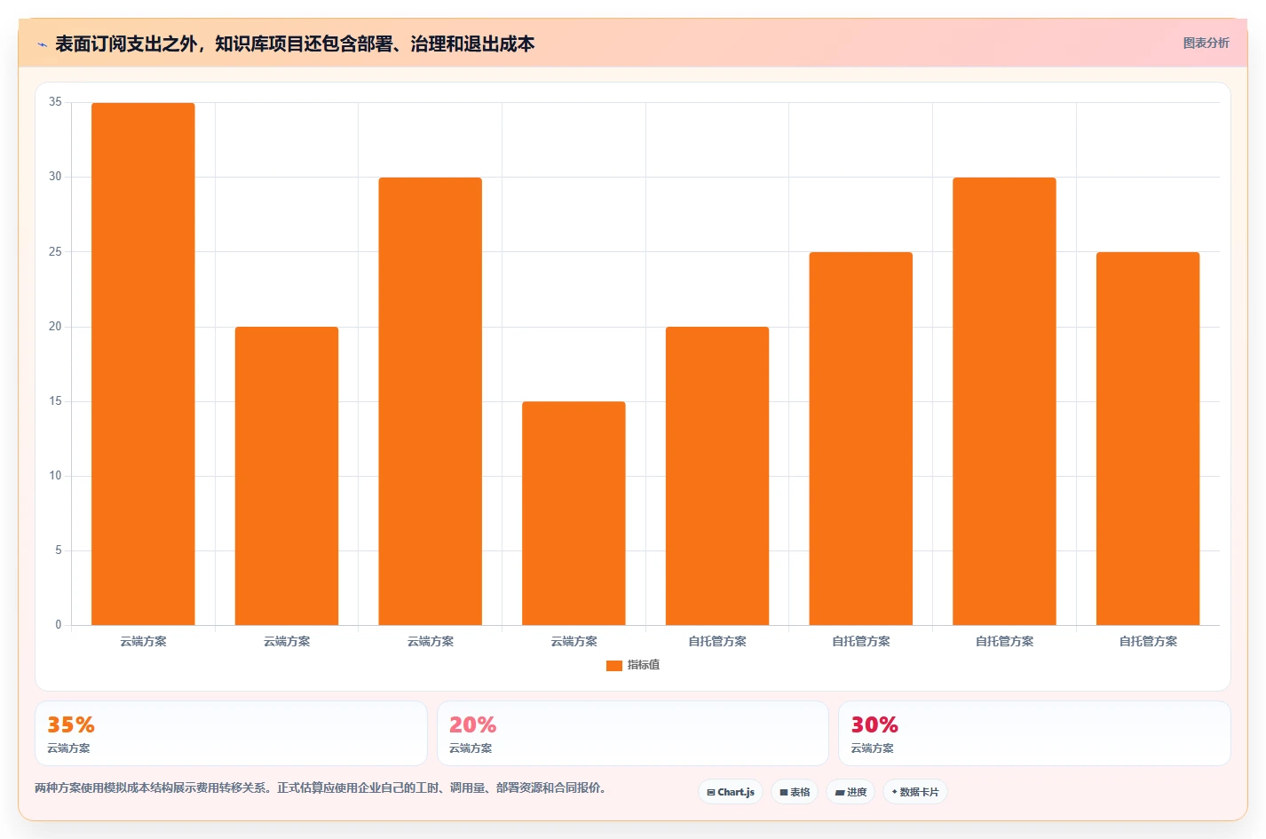 提升企业效率:2026年7大知识库加工工具深度评测