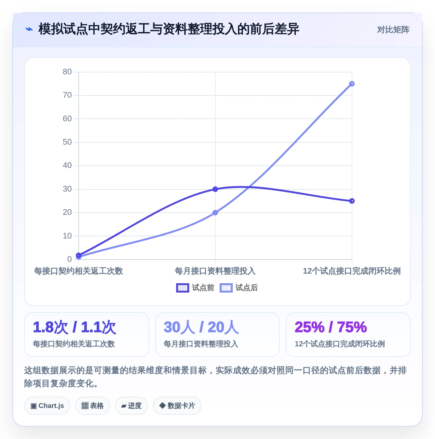 2026年效率之选:6款好用的接口管理工具深度对比
