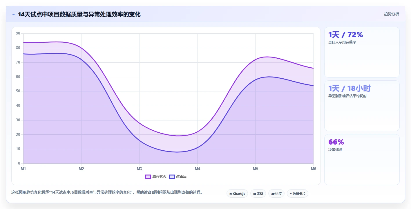 跨部门协作瀑布管理工具有哪些?2026年选型指南与测评