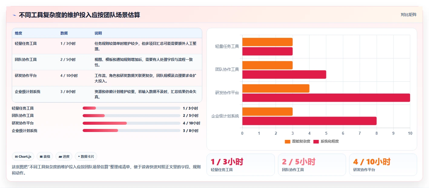 项目经理必看:2026年6大时间管理软件 周计划月计划选型指南