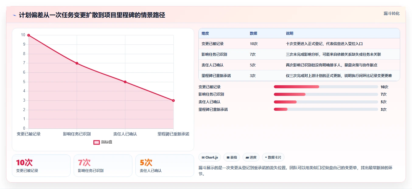 项目经理必看：2026年度5大热门项目时间计划软件对比