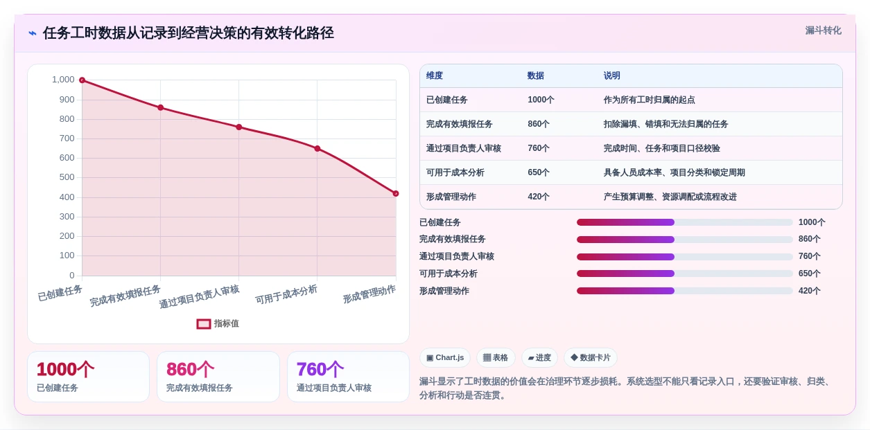 2026年效率革命:6大任务工时管理系统全面对比