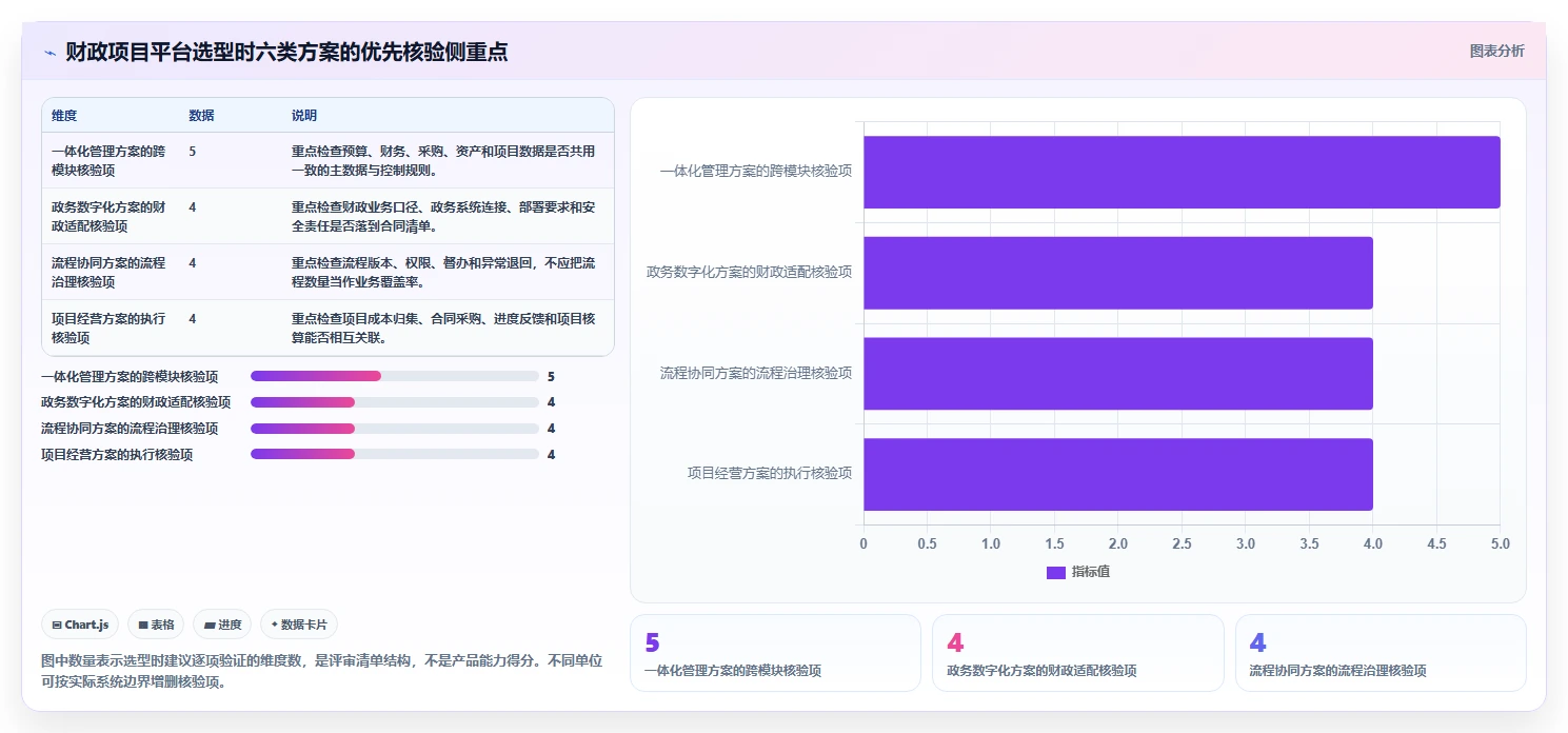 2026年财政项目管理平台大盘点：6款最受欢迎的工具推荐