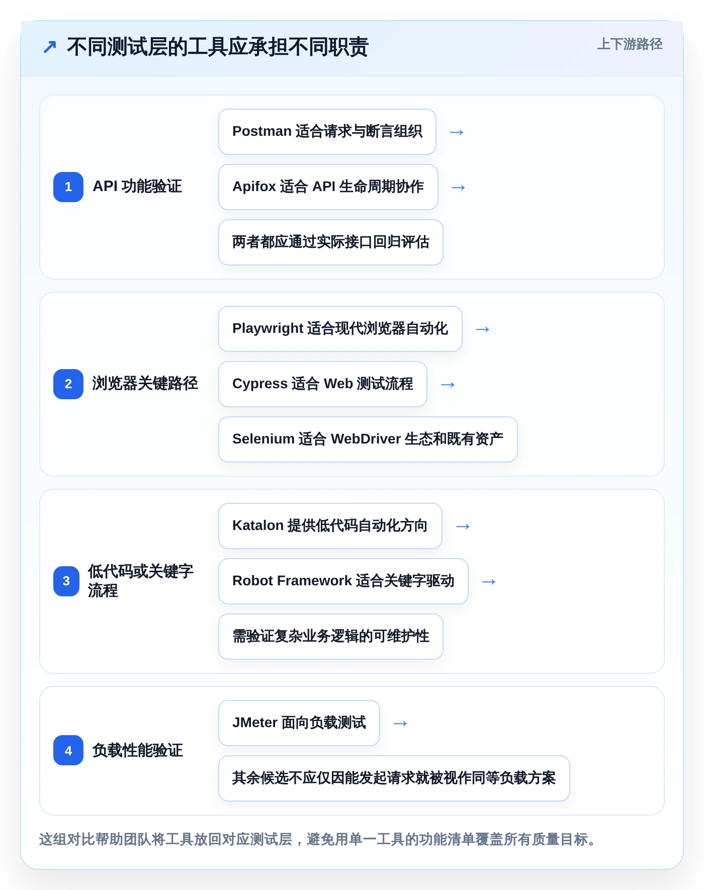 研发团队必看:2026年度8大vt功能检测工具对比与推荐