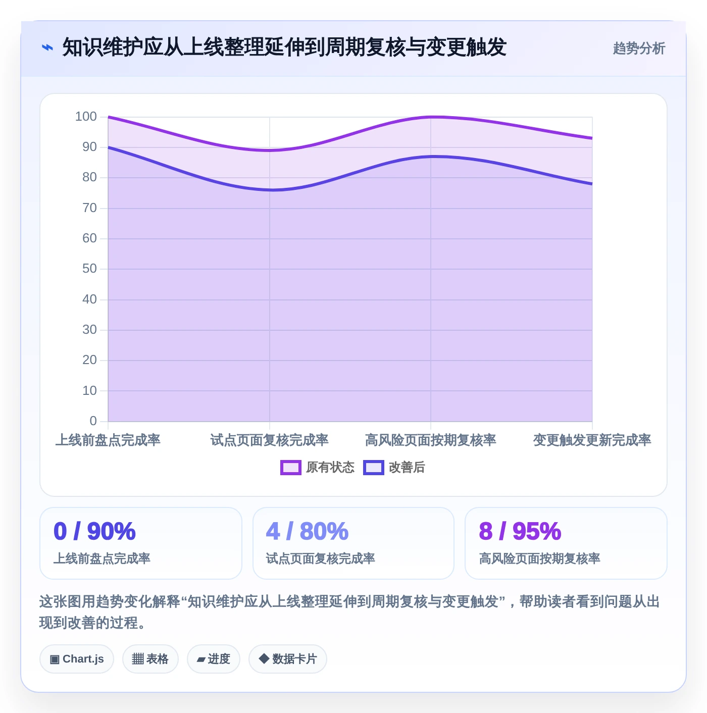 2026年如何使用wiki工具大盘点:6款提升效率的必备利器
