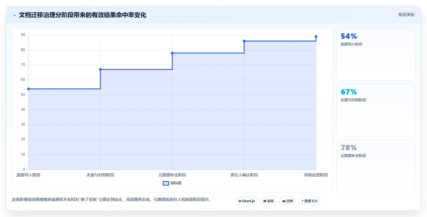 企业文档管理升级指南:2026年7大文档搜索管理系统对比分析