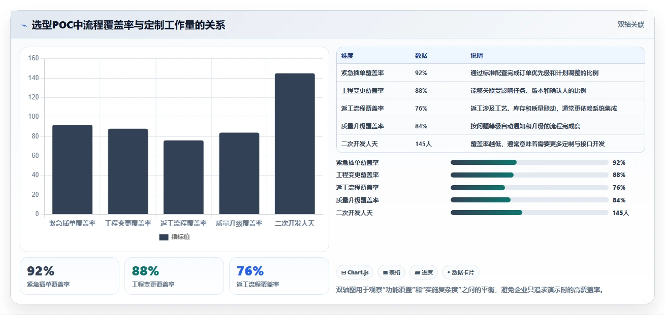 突破生产瓶颈:2026年最值得投资的5款生产管理app