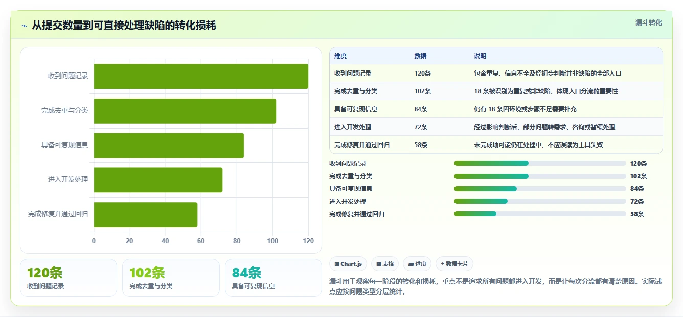 2026年必备:6款顶级测试提交bug单工具全面对比