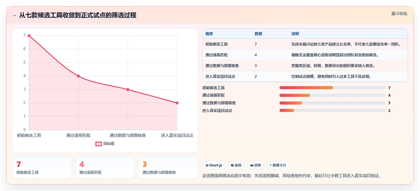 2026 年最值得关注的 7 大项目管理软件有哪些推荐