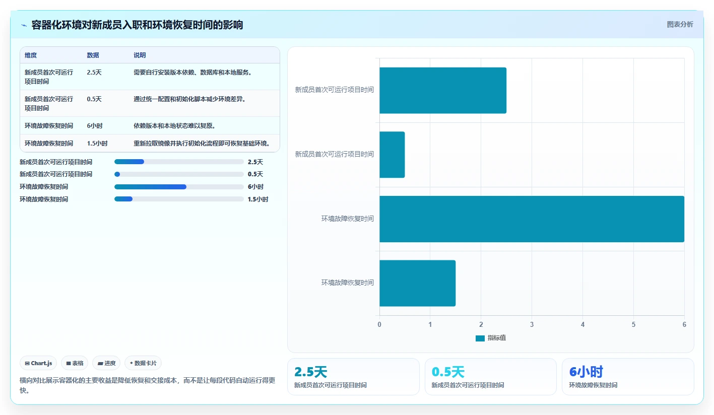 选对工具事半功倍:2026年最值得投资的5大傻瓜软件开发工具