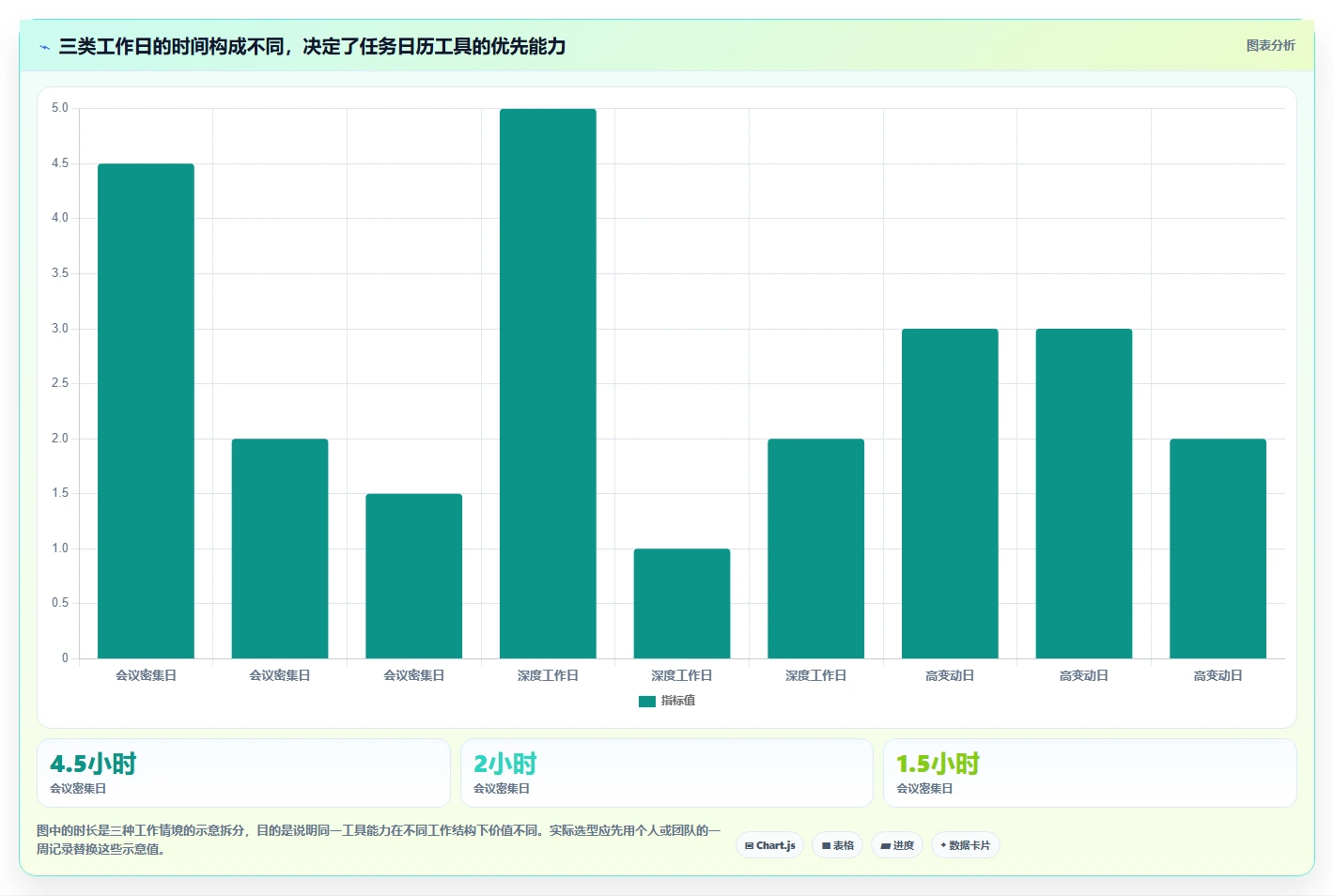 2026年效率之选:6款顶级任务日历管理工具深度对比