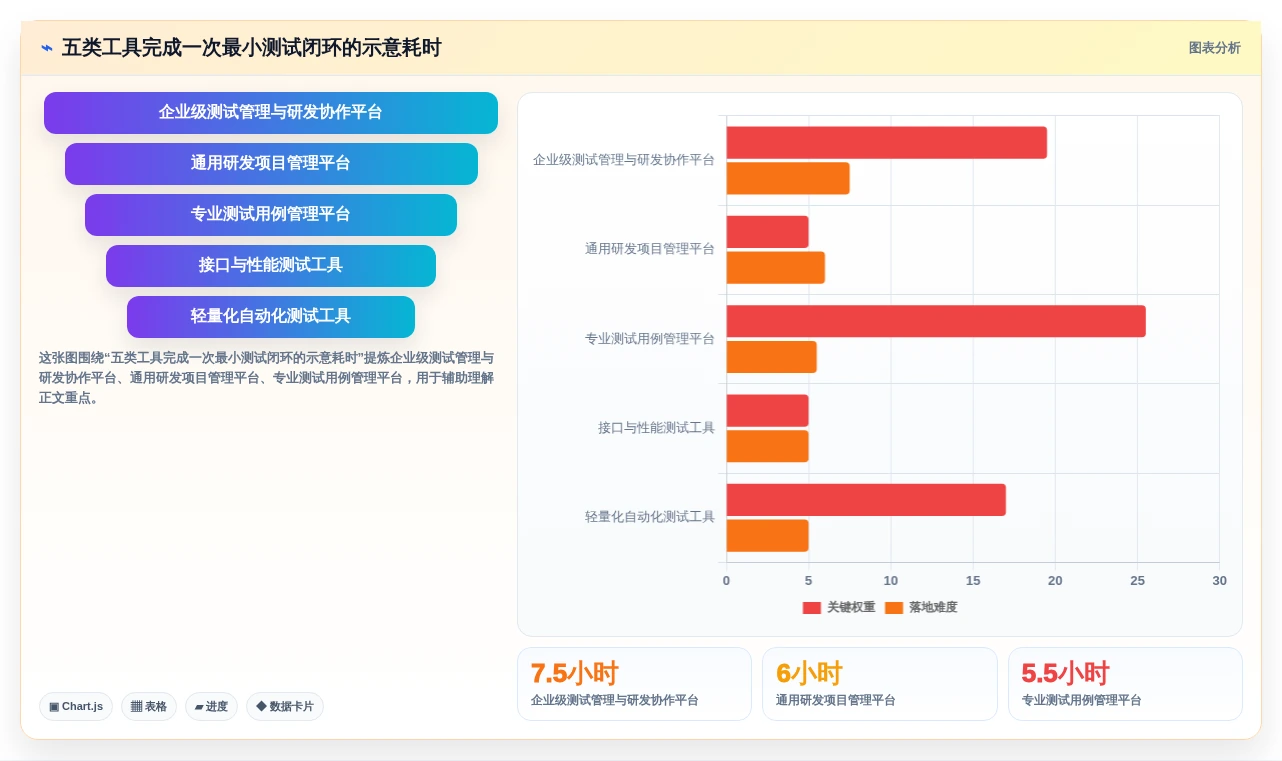 选对工具事半功倍:2026年最受欢迎的5大698测试软件推荐