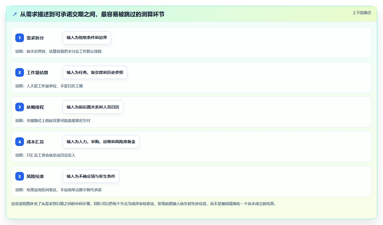 项目管理新趋势：2026年最值得尝试的5款测算小程序
