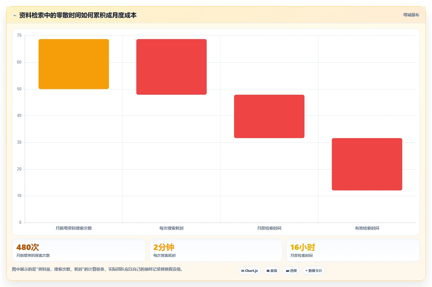2026年效率之选:6款顶级文档梳理软件全面对比