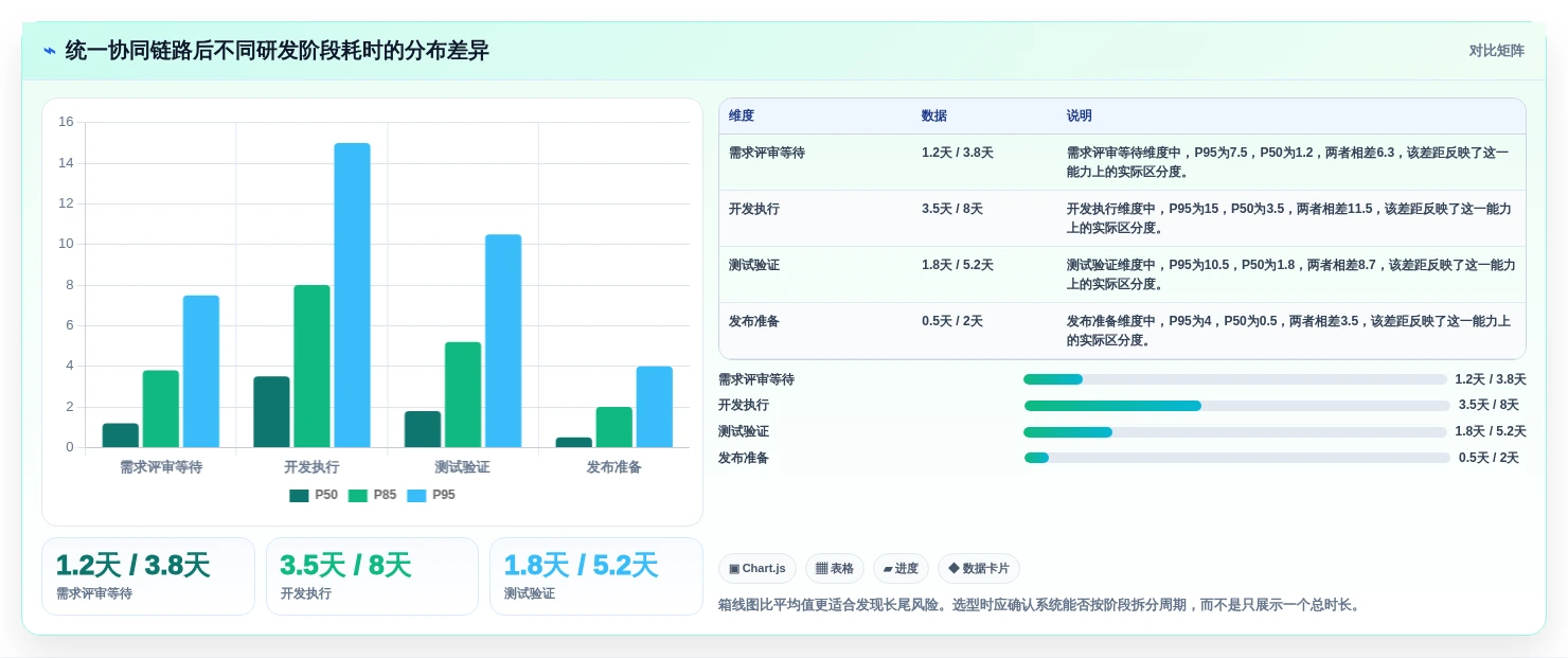 研发团队必看:2026年cdex协同管理系统选型指南与7款精选工具