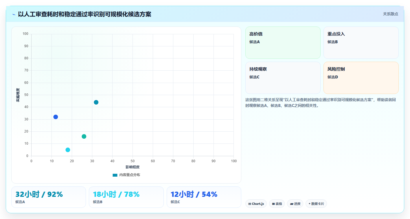 测试自动化新纪元:2026年最值得投资的5款cocode自动生成测试用例工具