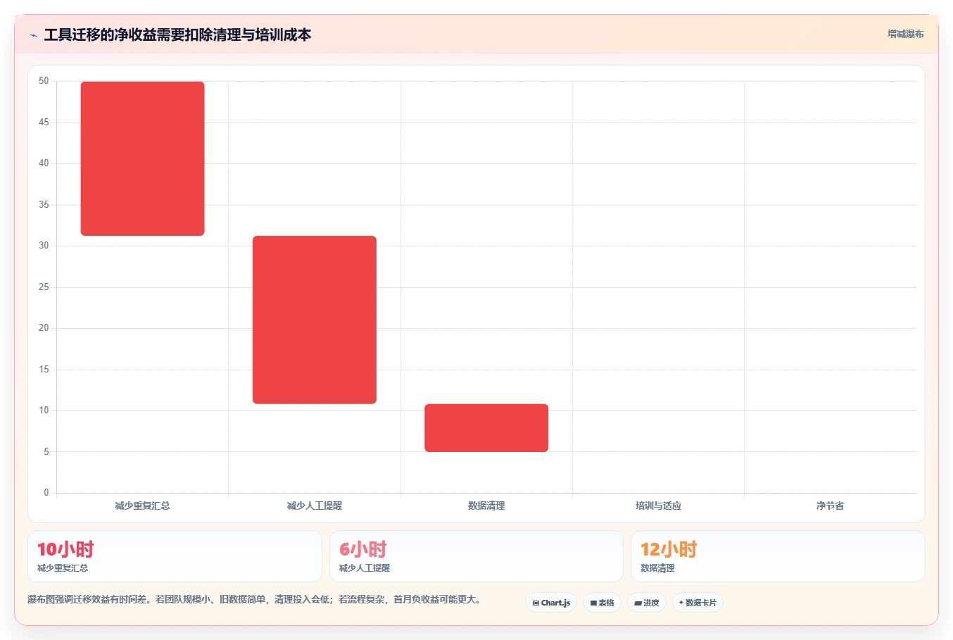 2026年效率之选:6款顶级计划表格工具全面对比