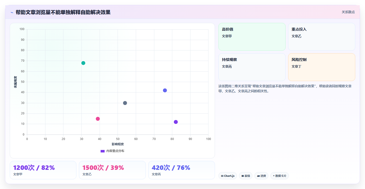 提升用户体验必备:2026年6大交互式帮助文档系统推荐