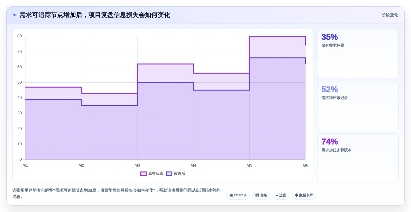 2026年最新需求管理工具推荐:8款主流产品口碑对比
