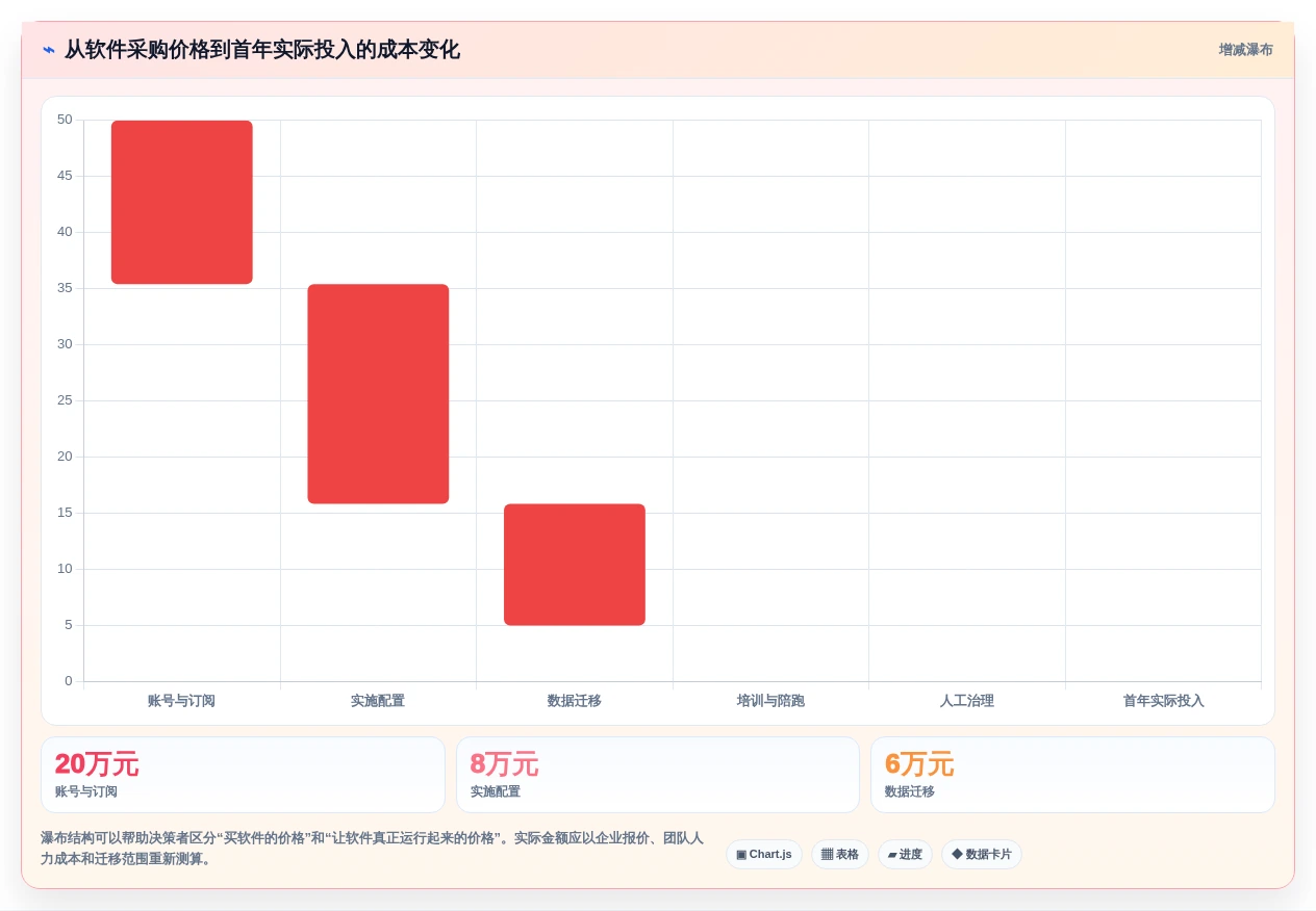 项目经理必看:2026年最受欢迎的7款生产项目管理软件对比